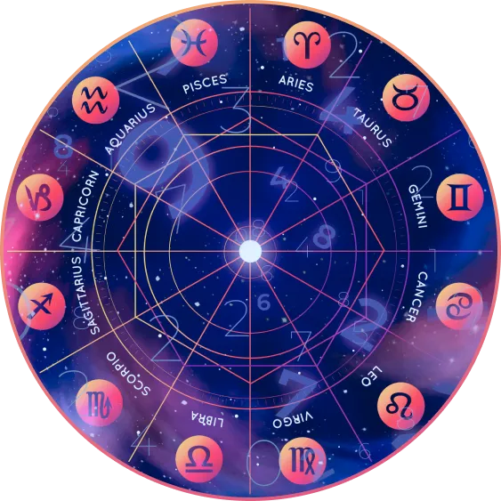 Best Astrologer